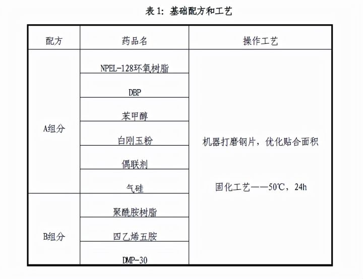 大幅提高环氧胶粘剂使用性能的小妙招(图2)