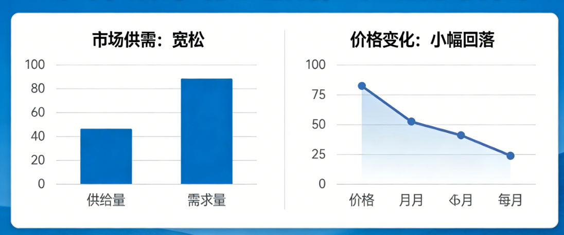 环氧助剂(促进剂)市场供需宽松,价格小幅回落(图1) image.png